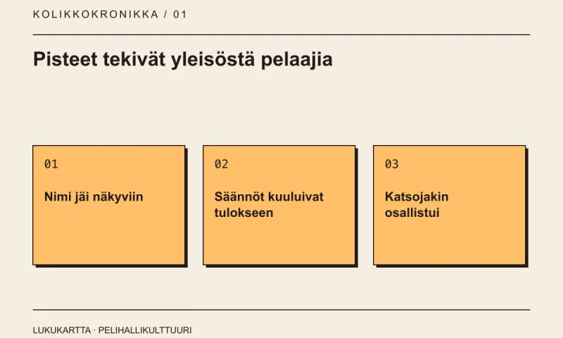 Lukukartta: Pisteet tekivät yleisöstä pelaajia. Nimi jäi näkyviin, Säännöt kuuluivat tulokseen, Katsojakin osallistui.