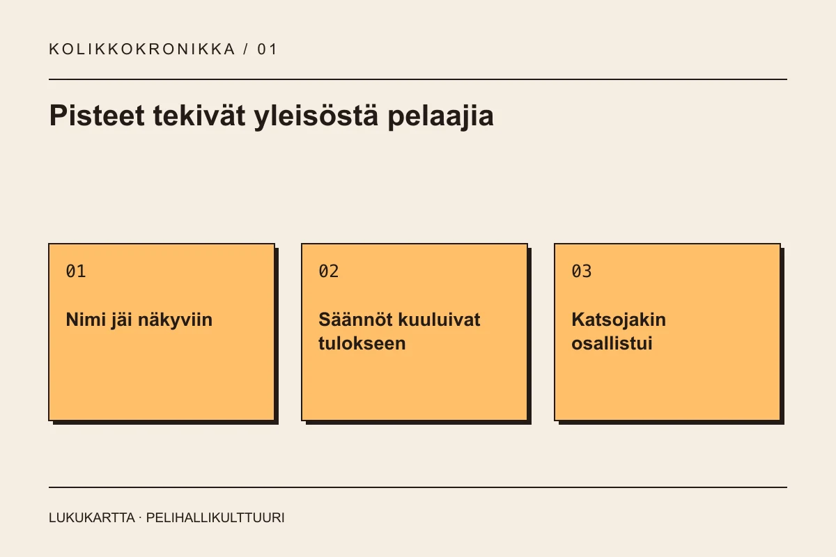 Lukukartta: Pisteet tekivät yleisöstä pelaajia. Nimi jäi näkyviin, Säännöt kuuluivat tulokseen, Katsojakin osallistui.