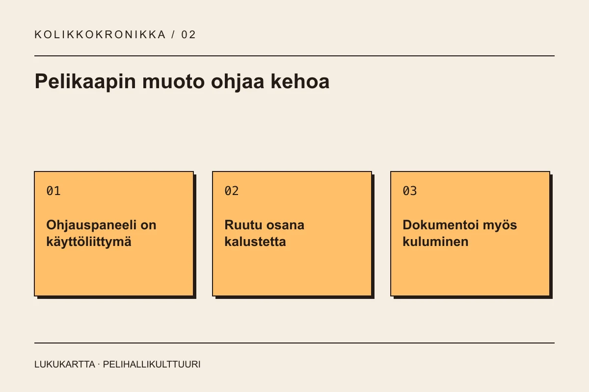 Lukukartta: Pelikaapin muoto ohjaa kehoa. Ohjauspaneeli on käyttöliittymä, Ruutu osana kalustetta, Dokumentoi myös kuluminen.