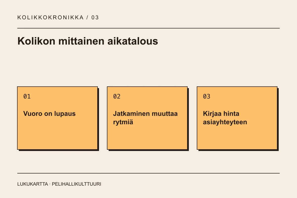 Lukukartta: Kolikon mittainen aikatalous. Vuoro on lupaus, Jatkaminen muuttaa rytmiä, Kirjaa hinta asiayhteyteen.