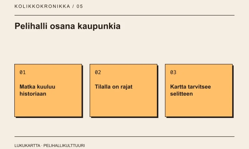 Lukukartta: Pelihalli osana kaupunkia. Matka kuuluu historiaan, Tilalla on rajat, Kartta tarvitsee selitteen.