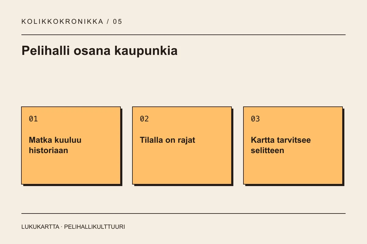 Lukukartta: Pelihalli osana kaupunkia. Matka kuuluu historiaan, Tilalla on rajat, Kartta tarvitsee selitteen.