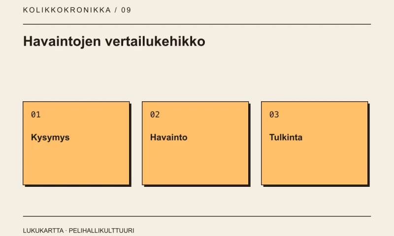 Havaintojen vertailukehikko: Kysymys, Havainto, Tulkinta