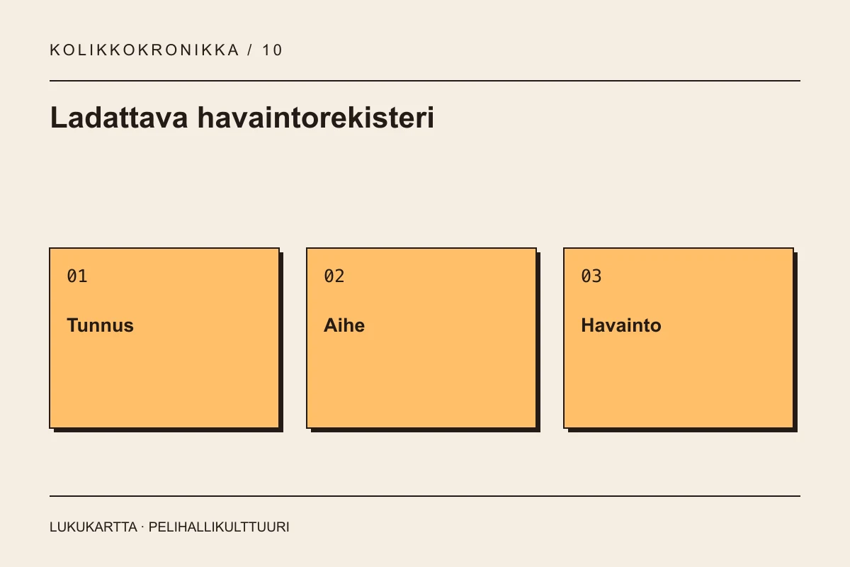 Ladattava havaintorekisteri: Tunnus, Aihe, Havainto