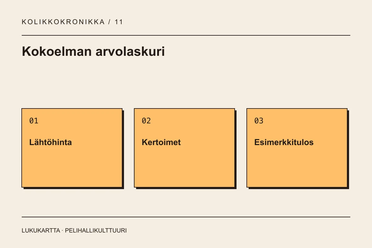 Kokoelman arvolaskuri: Lähtöhinta, Kertoimet, Esimerkkitulos
